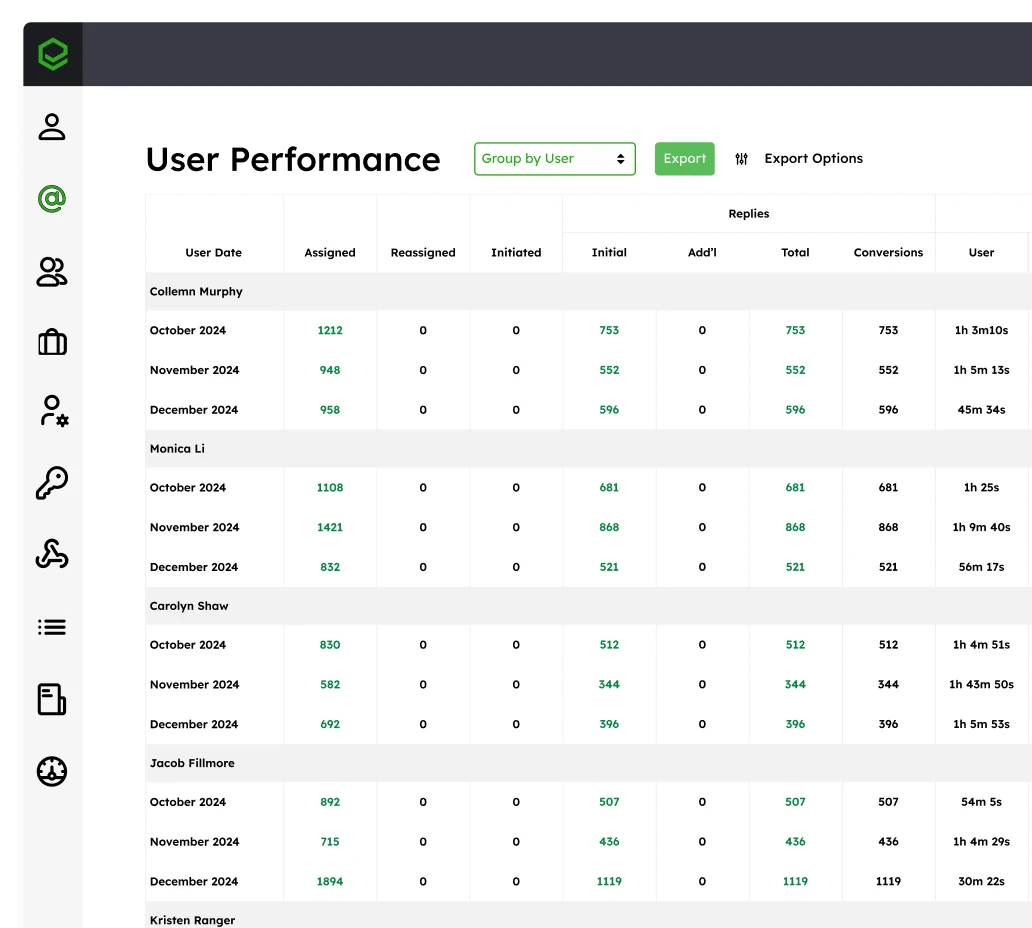 Emailgistics performance reports