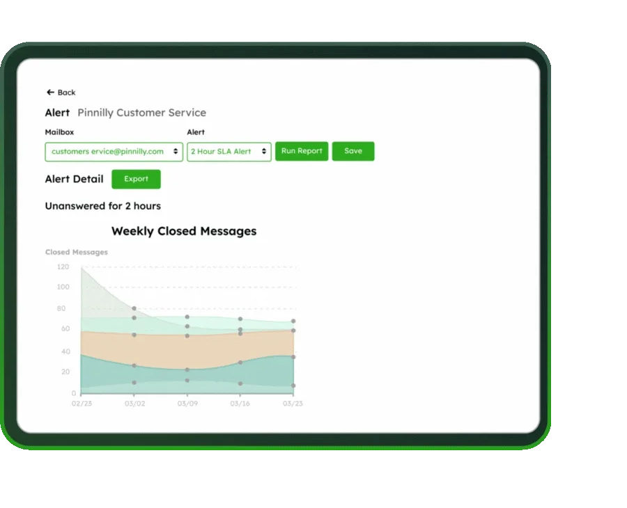 Reporting and analytics dashboard in Emailgistics